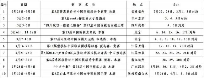 福法纳现在已经进行了少量的训练，法国人的回归只会阻碍查洛巴的出场机会。